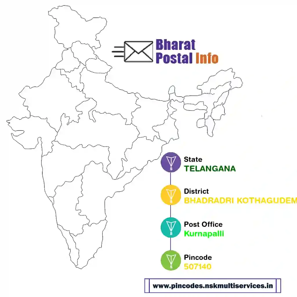 telangana-bhadradri kothagudem-kurnapalli-507140